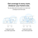 Google Nest WiFi Router Add On Access Point - Snow (Like New)