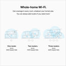 Google Nest WiFi Router – 4x4 AC2200 Mesh Wi-Fi Router with 2200 sq ft Coverage - OPEN-BOX